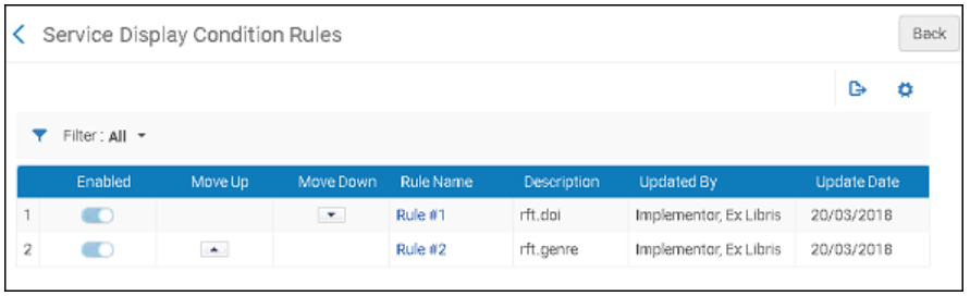 Service Display Condition Rules for Newspaper Electronic Collections